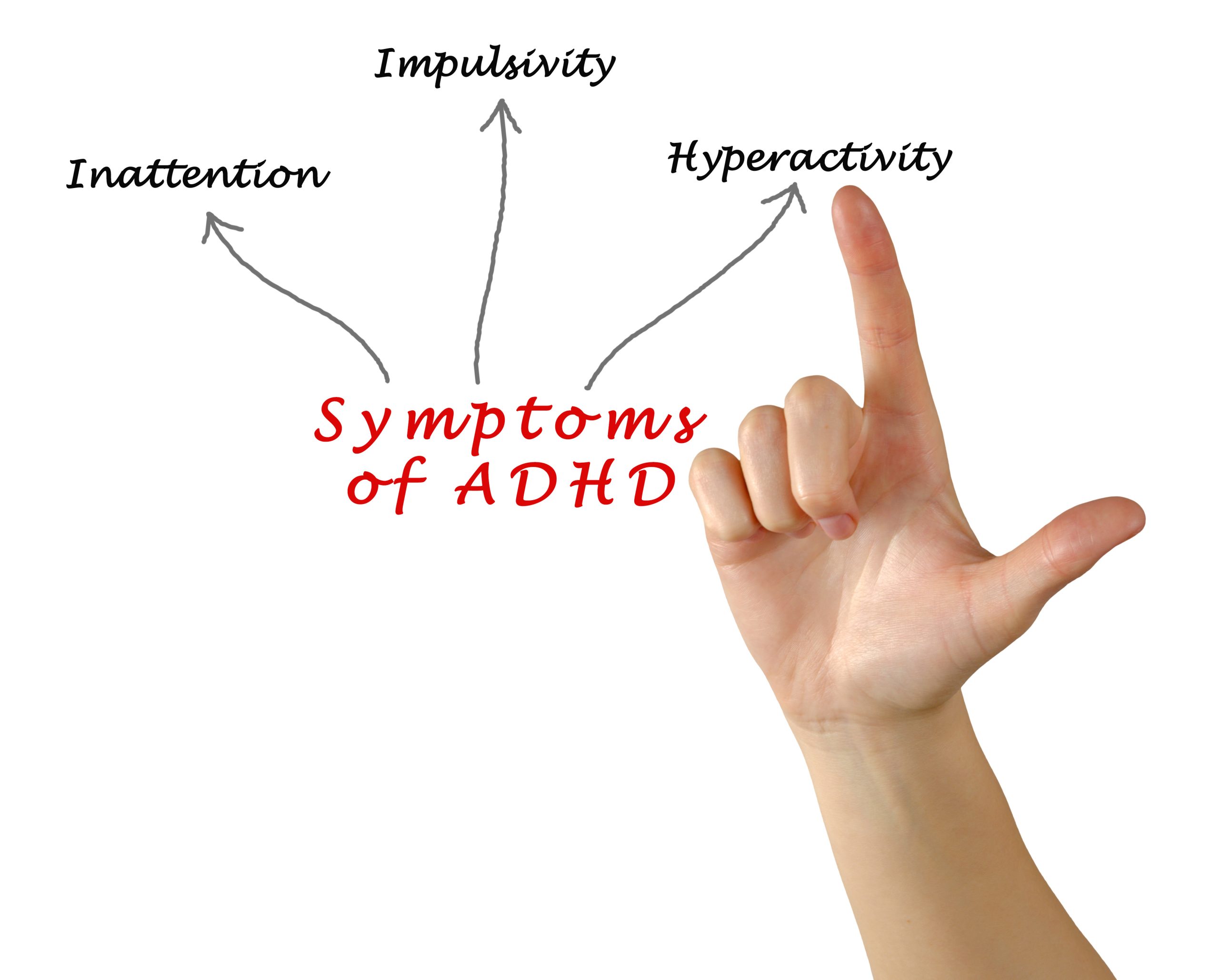 Symptoms of ADHD assess by a porfessional